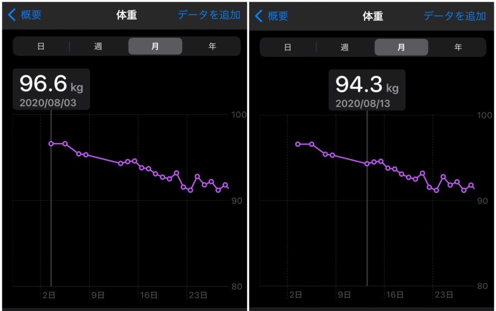 10th-day-of-weight-oss