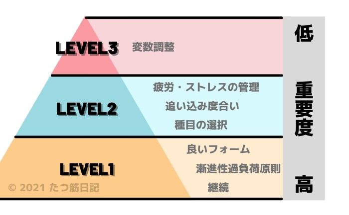 training-guide