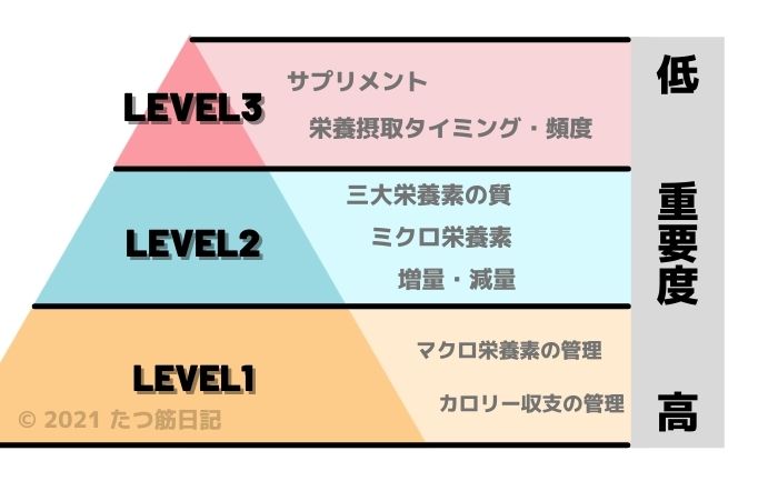 nutrition-guide